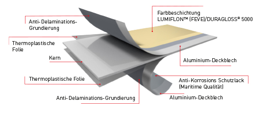 /media/1034/download/ALP_Korrosivita%CC%88t_Platte_DE_555x235.jpg?v=1 ALP Korrosivität Platte_DE