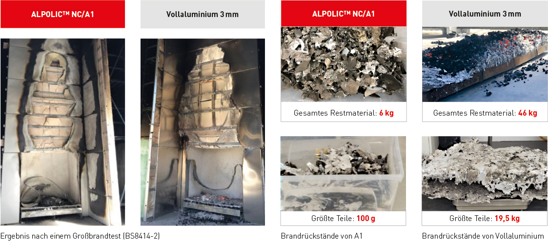 ALP_Vergleich_Alu_Verbundplatten_DE_1110px_140425