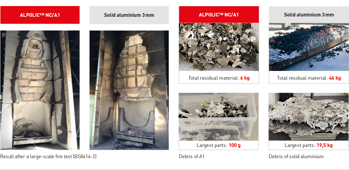 ALP_Vergleich_Alu_Verbundplatten_EN_1110px_140425