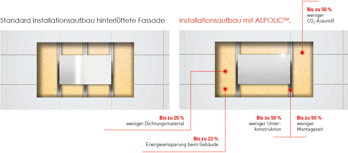 ALP_Installationsaufbau_DE_1110px_140425