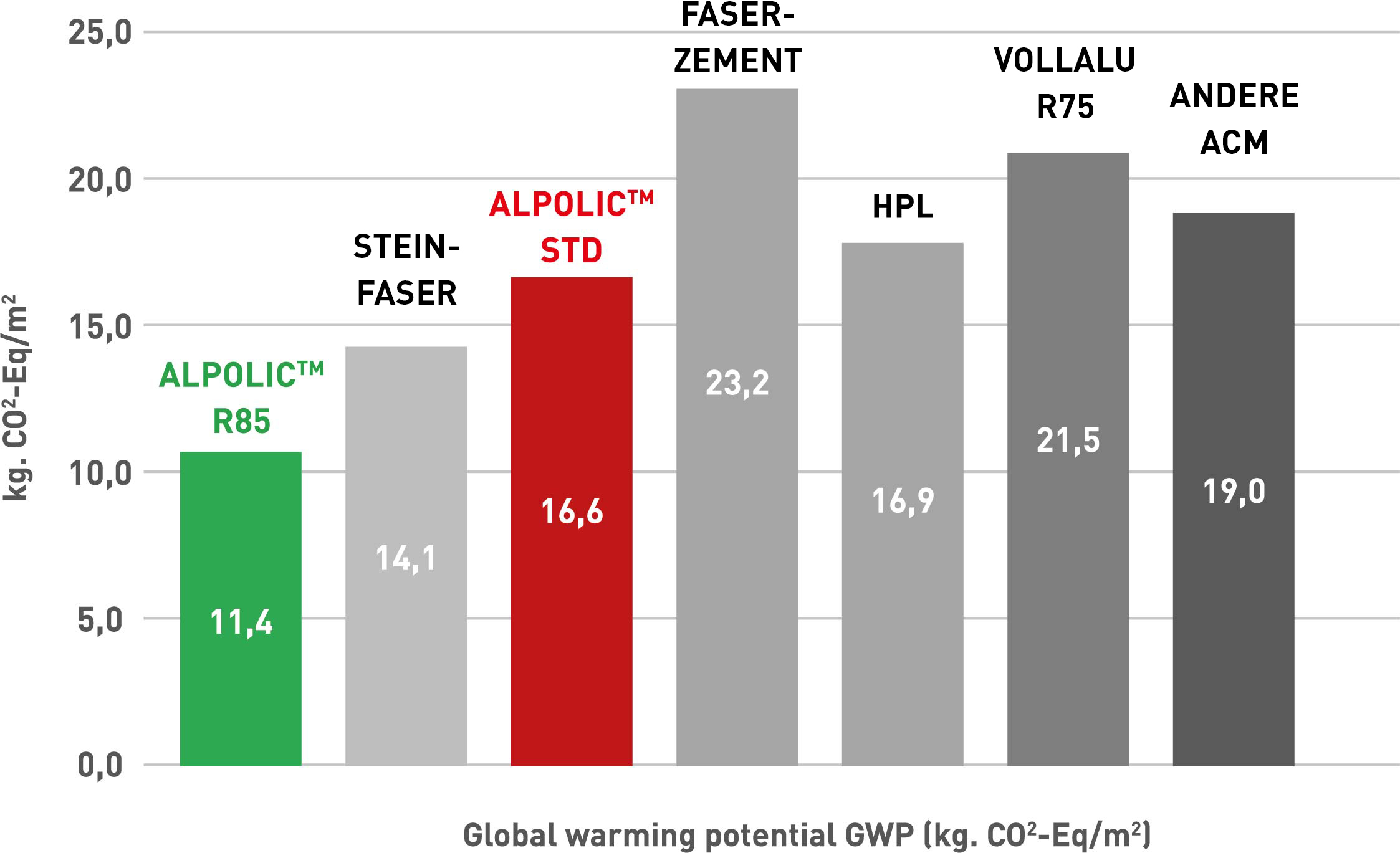 ALP_Ecologically-superior-_DE ALP_Ecologically-superior-_DE