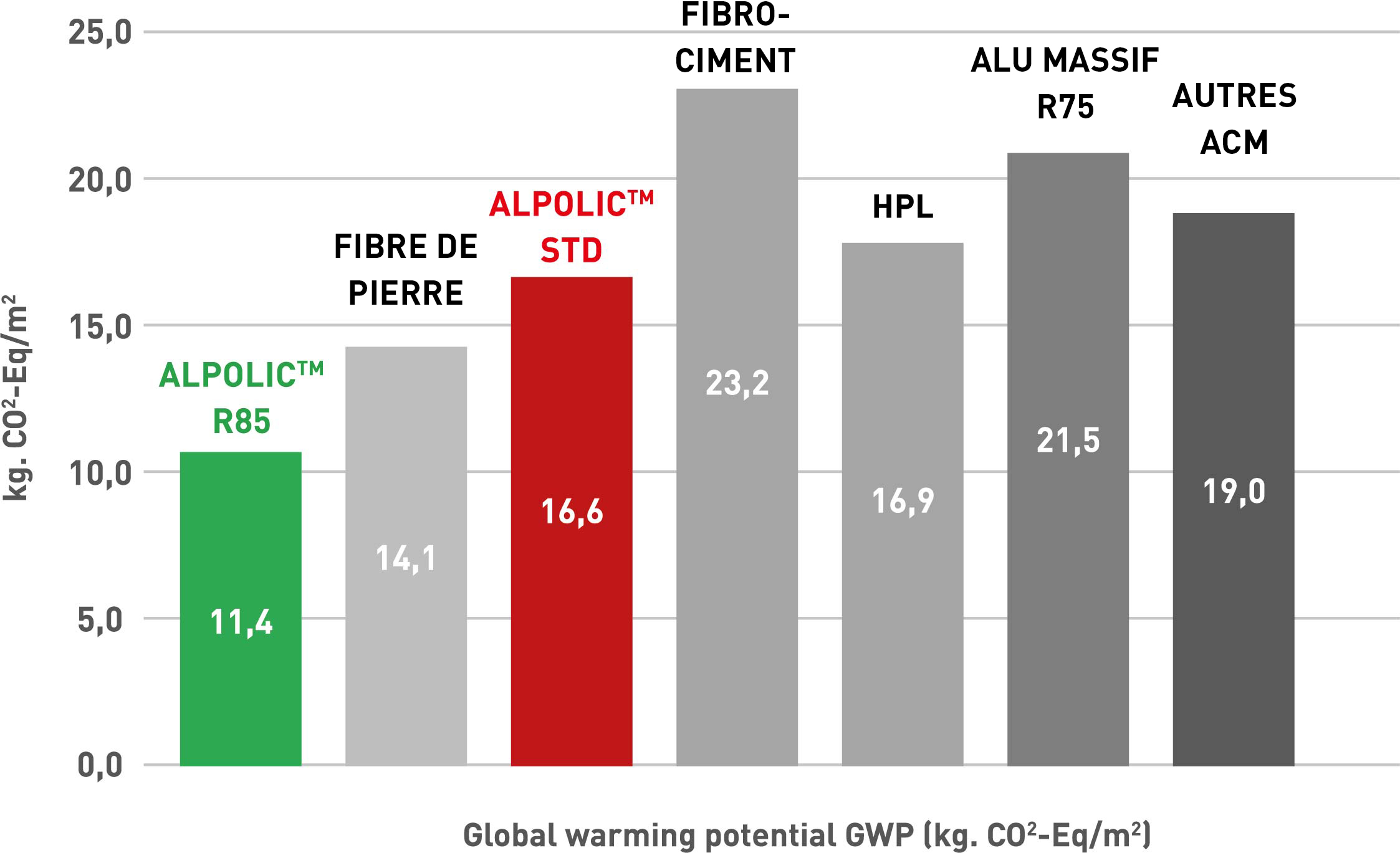ALP_Ecologically-superior-_FR ALP_Ecologically-superior-_FR