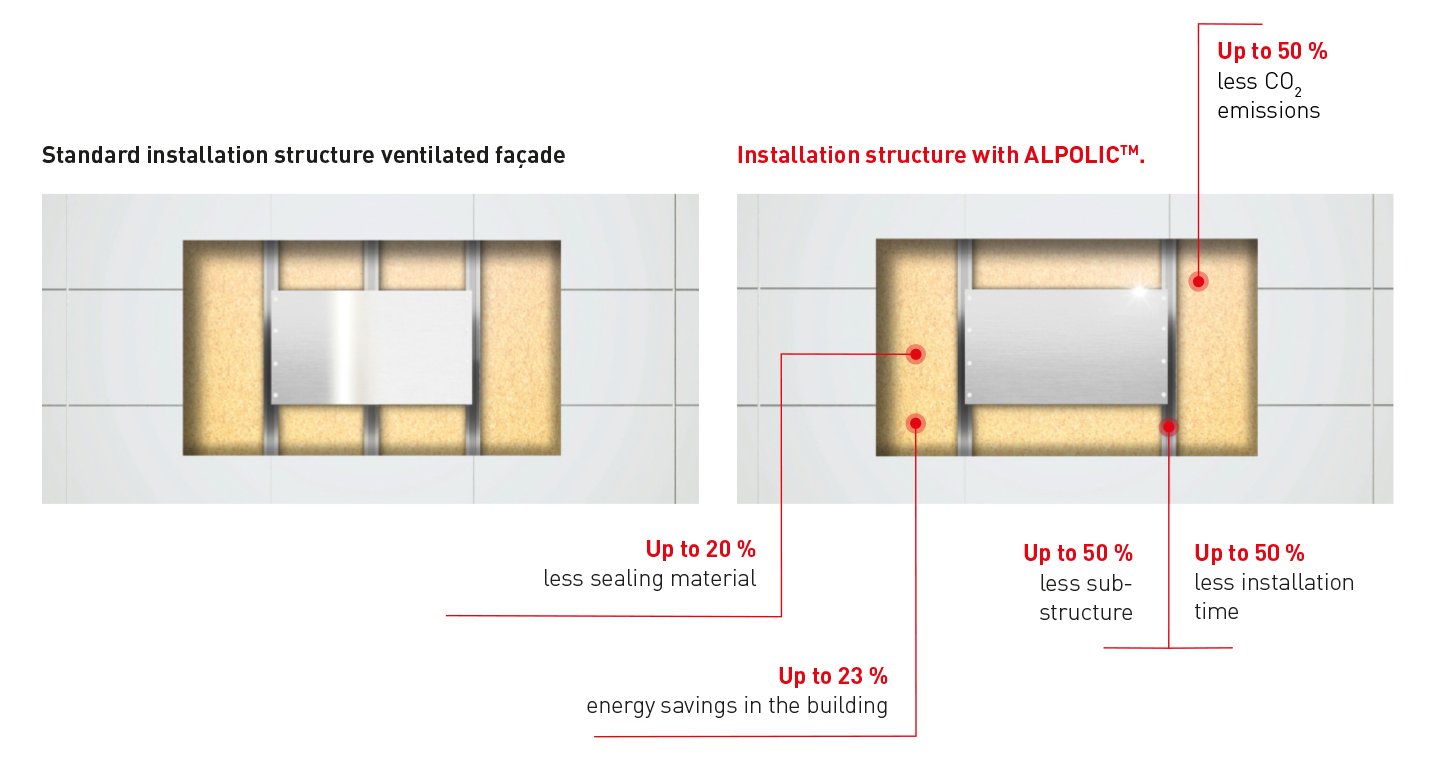 ALP_Installation_EN