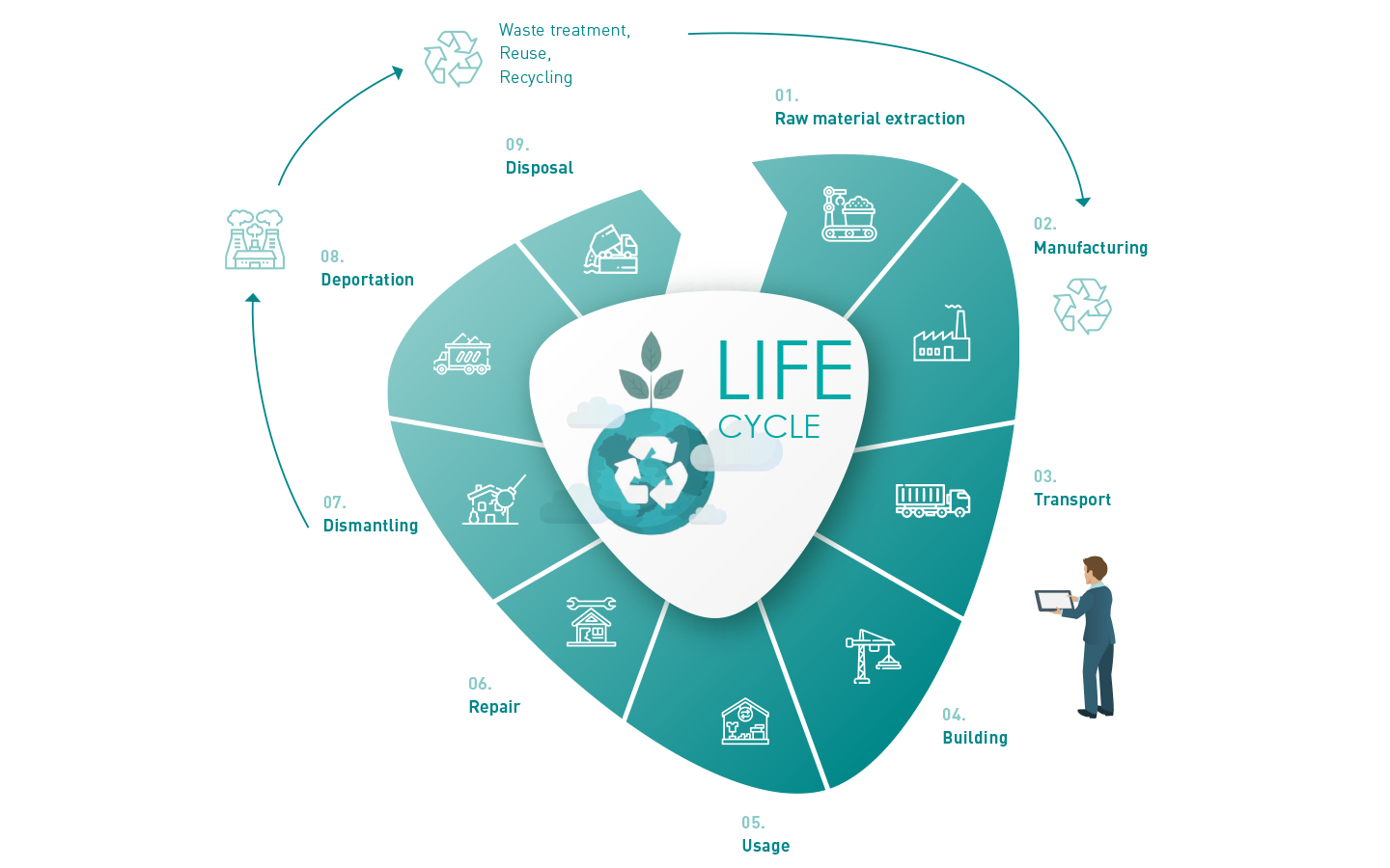 LifeCycle_EN