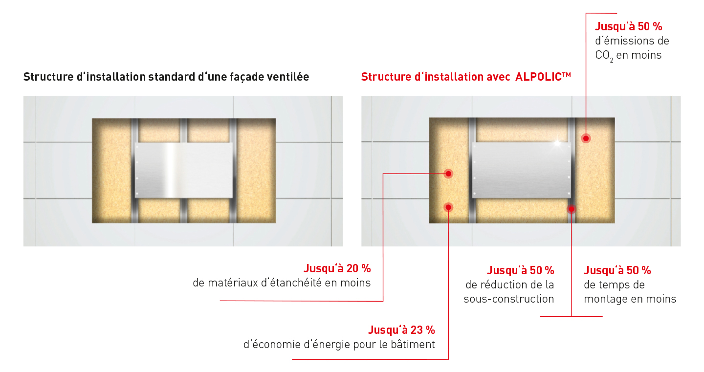 ALP_Installation_FR