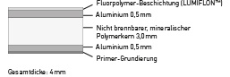 Abmessungen ALPOLIC™ A2 Abmessungen ALPOLIC™ A2
