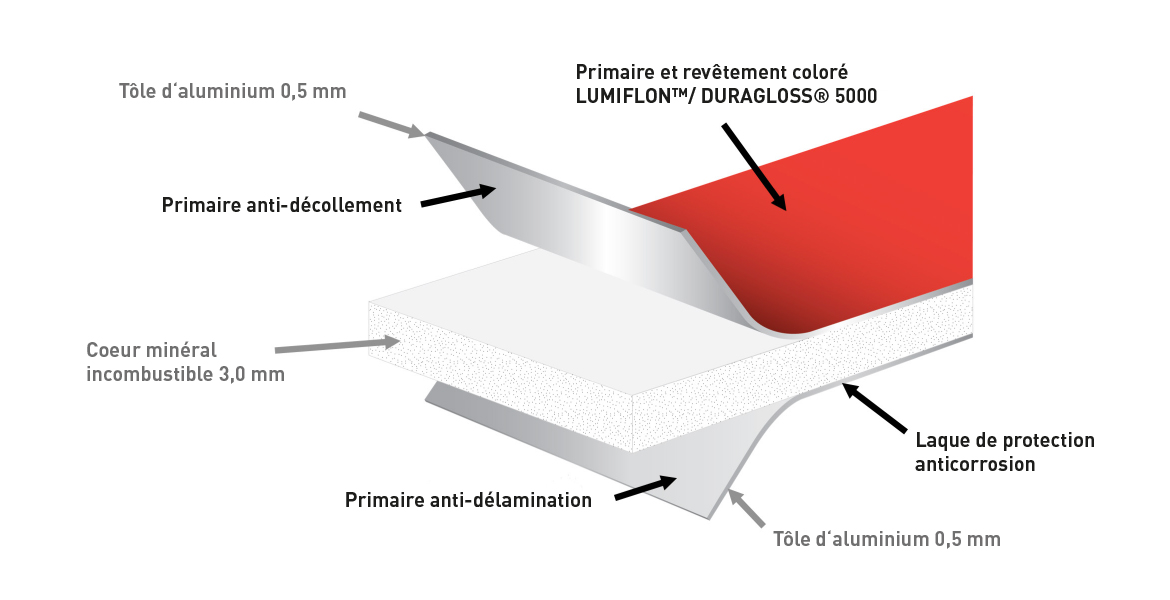 /media/964/download/ALP_A2_FR_1170x600.jpg?v=1 ALPOLIC™ A2 (FR)