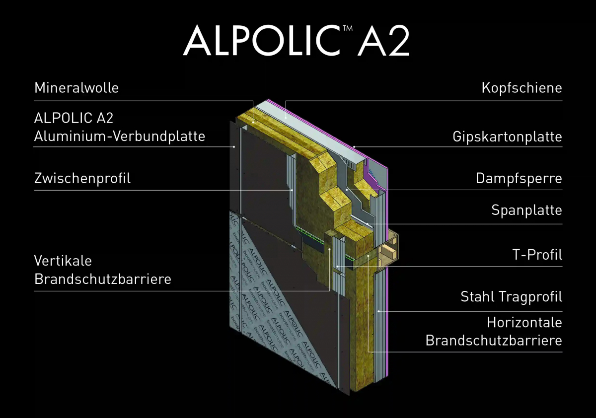 Ansicht der einzelnen Schichten der ALPOLIC™ A2 Verbundplatte mit Abigelungen von jeder Schicht, die entsprechend beschriftet sind
